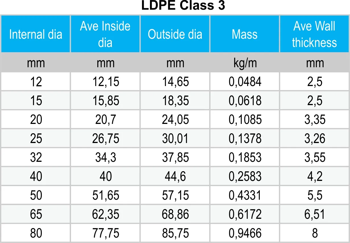 LDPE Class 3